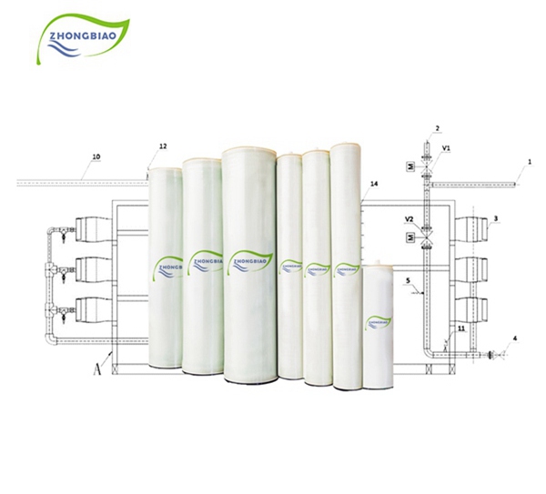 RO membrane